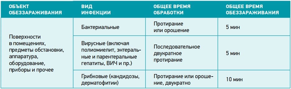 На фото описано про дезинфекцию от ковида